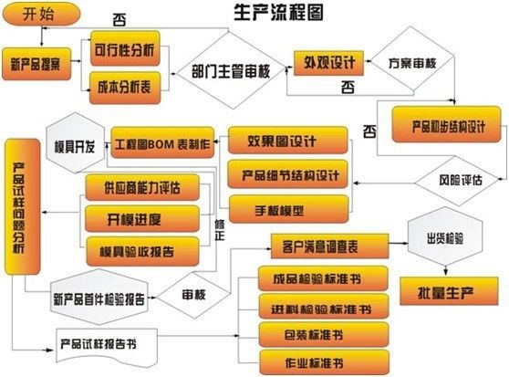 【供应SMC模具哪里有生产的,哪里有卖SMC模具的?】价格_厂家 - 中国供应商